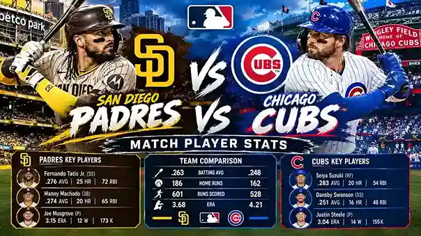 Who Led the Series? San Diego Padres vs Chicago Cubs Match Player Stats (2026)